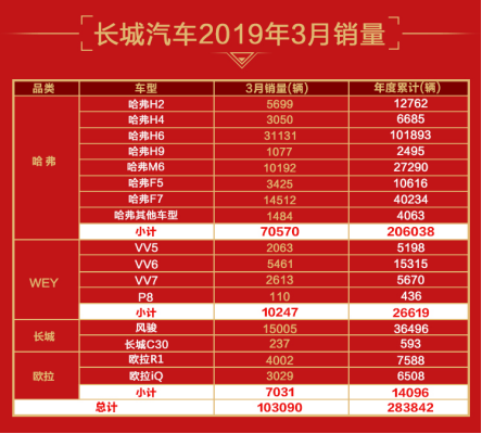 是什么力量，让长城汽车成为销量常青树_图片新闻