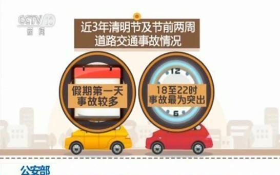 事故猛如虎，一文教你选足够安全的SUV_图片新闻