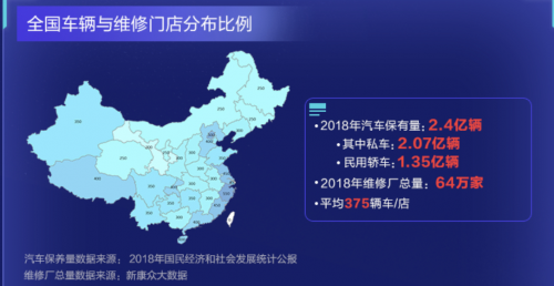 汽车维保店店长必看，天猫车站分享《汽车后市场乘用车维保行业白皮书》_图片新闻