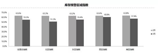 上汽通用开启“7S服务”新模式，打破汽车经销商遇转型困局_图片新闻