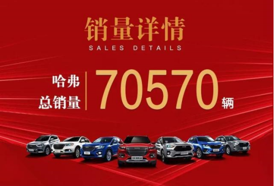 线上线下均封王，哈弗这波操作666_图片新闻