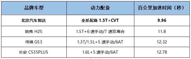 “暴力”上海滩 盘点上海车展各级SUV翘楚_图片新闻