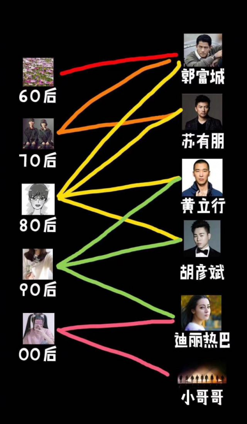 《创2》粉丝年龄横跨半个世纪？受老中青欢迎的还有TA_图片新闻