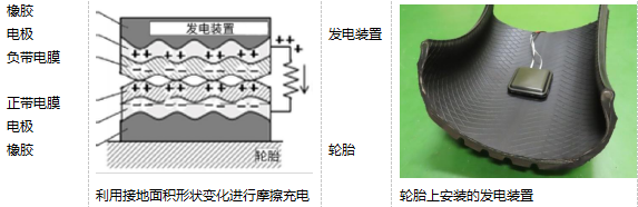 住友橡胶开发轮胎内静电发电新技术