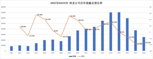 　PSA不放弃中国 神龙汽车誓言扭亏重回赛道
