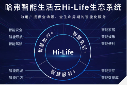 聪明超乎想象 全新哈弗H6 铂金版以“智”当关_图片新闻