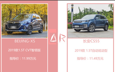 是剁手还是退货？是北京汽车 BEIJING-X5还是长安汽车CS55？_图片新闻