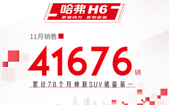 上市8年摘金78次!哈弗H6再度谱写销冠神话