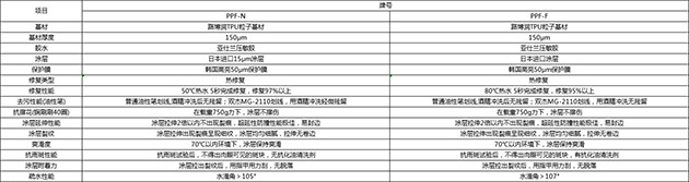 极膜隐形车衣