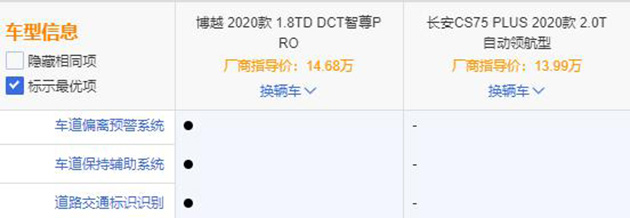 吉利博越PRO 对比 长安CS75PLUS