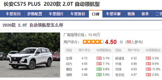 吉利博越PRO 对比 长安CS75PLUS