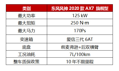 品质至上就是2020款AX7的底气