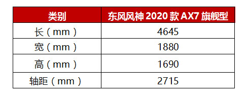 品质至上就是2020款AX7的底气