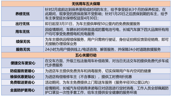 开年销量开门红 新哈弗H6 Coupe智联版飞的更高