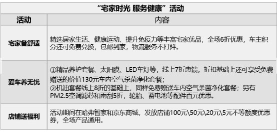 全民抗“疫”在前 新哈弗H6 Coupe 智联版做你最强后盾