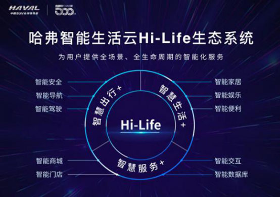 八年300万,论了不起的国民神车哈弗H6的成功之道
