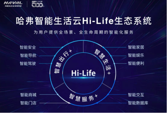 哈弗Hi-Life智能网联系统