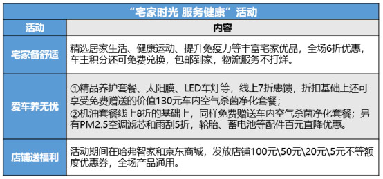 线上线下齐发力 新哈弗H6 Coupe智联版特殊时期送福利