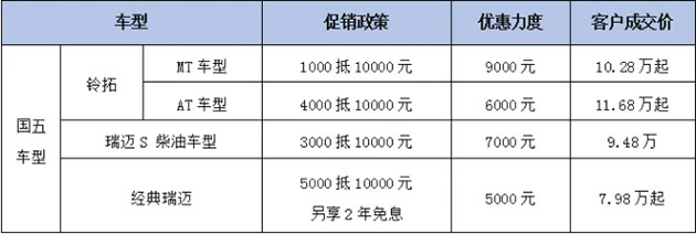万元抵扣，江西五十铃皮卡为实干创富者减负！
