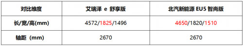 复工热潮买辆车?13万元级纯电动家轿对比 复工热潮买辆车?13万元级纯电动家轿对比