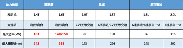 菲斯塔VS思域 谁才是紧凑型运动轿车新宠儿