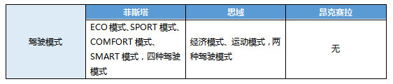 菲斯塔VS思域 谁才是紧凑型运动轿车新宠儿