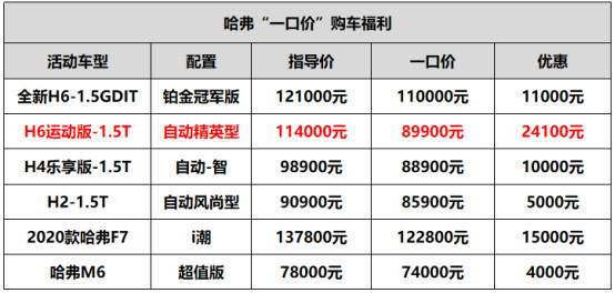 “云”购车时代,哈弗H6运动版成线上王者