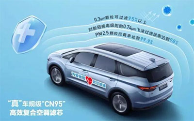 新冠疫情催生“健康车”，车企都做了什么？
