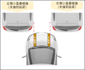 碰撞形态的划分