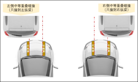 碰撞形态的划分