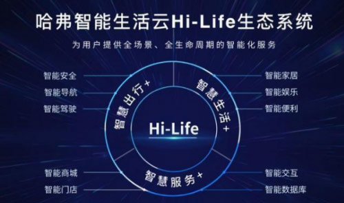 智联万物， 全新哈弗H6 铂金版让出行更智慧