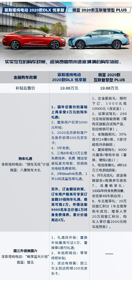 菲斯塔纯电动 2020款DLX 悦享版和微蓝 2020款互联智慧型 PLUS