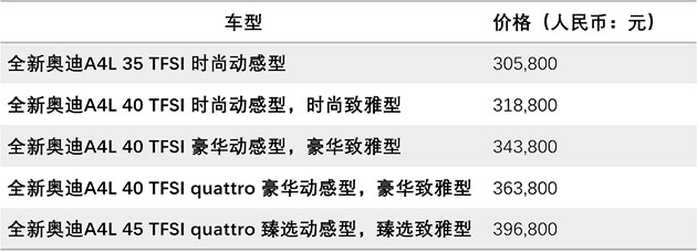 做更强大的自己” 全新奥迪A4L焕新上市