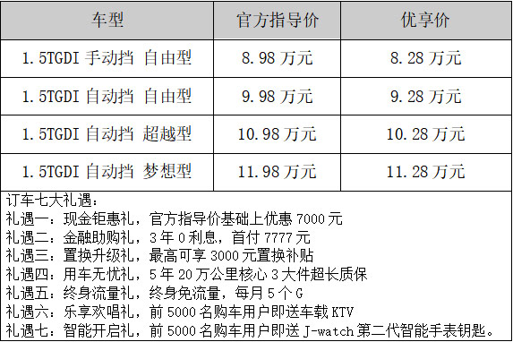 8.28万元起 全能智驱SUV嘉悦X7上市 再享现金钜惠7000元