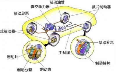 从制动系统看新能源汽车“油改电”的进阶_图片新闻