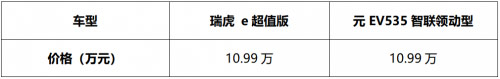 10万元级纯电SUV谁更超值？ 瑞虎e对比元EV535