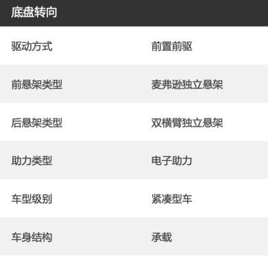 全新哈弗H6铂金版搭载前麦弗逊+后双横臂的四轮独立悬挂