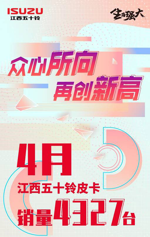 江西五十铃皮卡4月销量同比大增42.2%  合资皮卡品牌销量第一