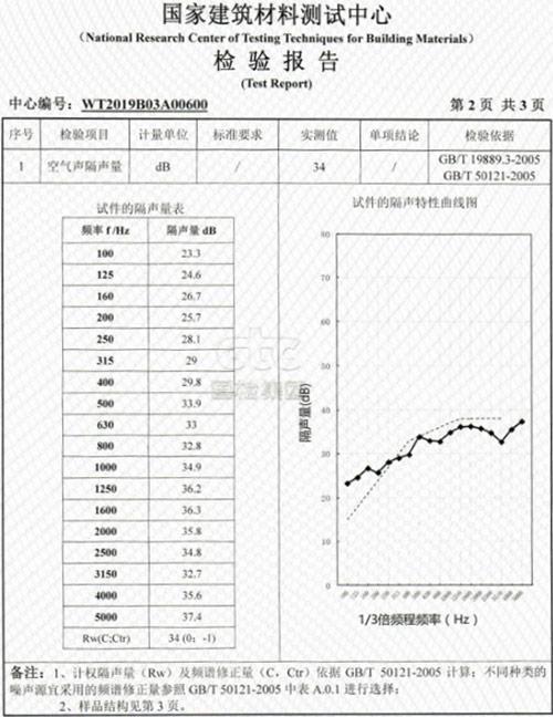专业深度评测：信义SOLACO汽车玻璃隔热隔音表现优异