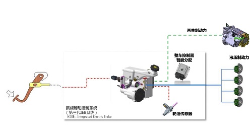 扒出菲斯塔纯电动背后的干货：买电动车不能只看参数