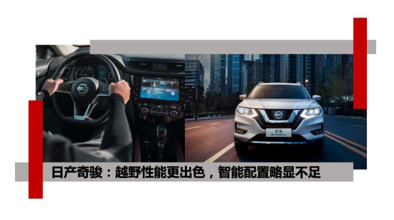 紧凑SUV“最优选”2020款第四代途胜、奇骏、CR-V到底谁更值得买