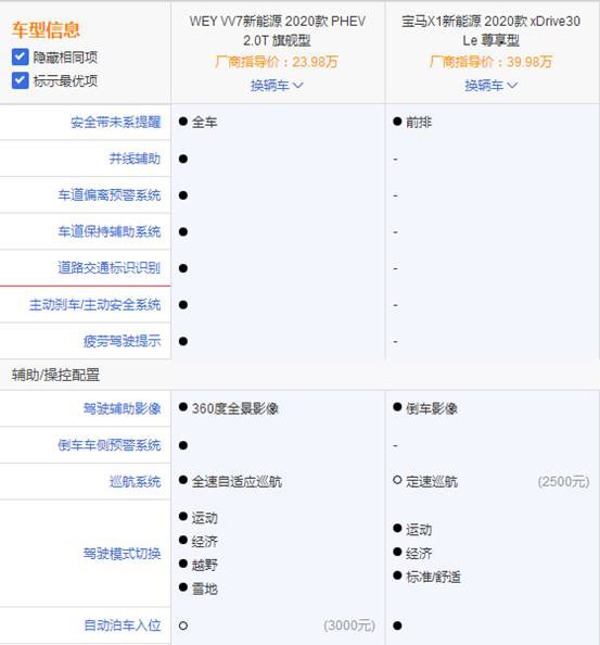 WEY VV7 PHEV与宝马X1 看插混汽车的实力如何？