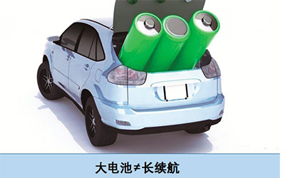 唯技术硬核方有竞争力，这几个因素让你明白纯电汽车续航问题_图片新闻