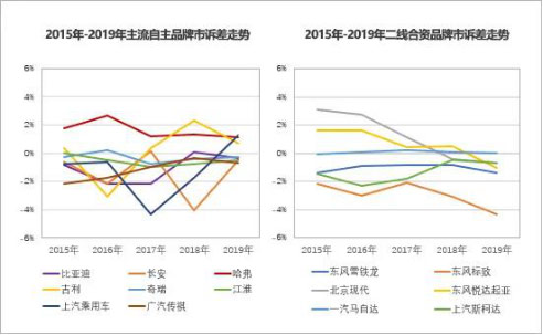 为什么说捷达VS5不如新哈弗H6 Coupe？