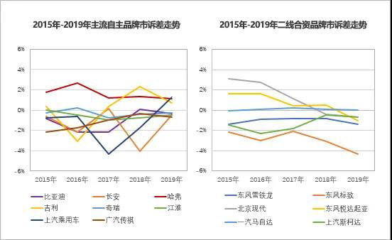 新哈弗H6 Coupe用超多优惠为您省钱