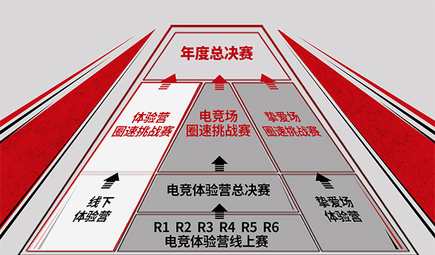 2020吉利缤客超吉联赛线下体验营邀你来战