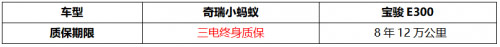 谁才是都市潮流出行最佳伴侣 奇瑞小蚂蚁对比宝骏E300
