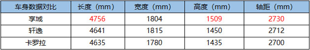 卡罗拉,轩逸,以及享域,日系三强紧凑级家轿PK 卡罗拉,轩逸,以及享域,日系三强紧凑级家轿PK