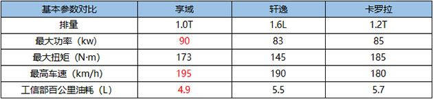 卡罗拉,轩逸,以及享域,日系三强紧凑级家轿PK 卡罗拉,轩逸,以及享域,日系三强紧凑级家轿PK