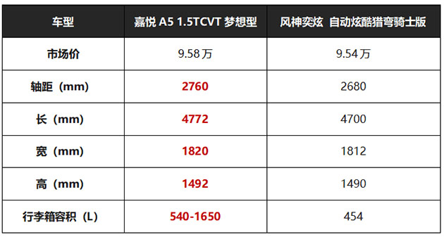 江淮3.0时代两款溜背式轿车 嘉悦A5和风神奕炫 江淮3.0时代两款溜背式轿车 嘉悦A5和风神奕炫